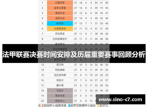 法甲联赛决赛时间安排及历届重要赛事回顾分析