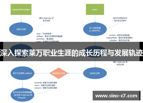 深入探索莱万职业生涯的成长历程与发展轨迹