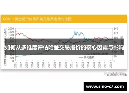 如何从多维度评估哈登交易报价的核心因素与影响