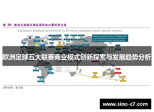 欧洲足球五大联赛商业模式创新探索与发展趋势分析